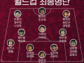 카타르 월드컵 한국 대표팀 명단 및 경기 일정
